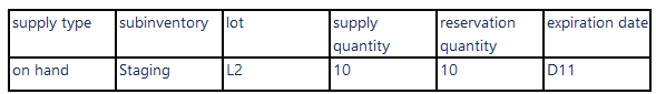 Reservations updated in Oracle Inventory Management after pick confirmation