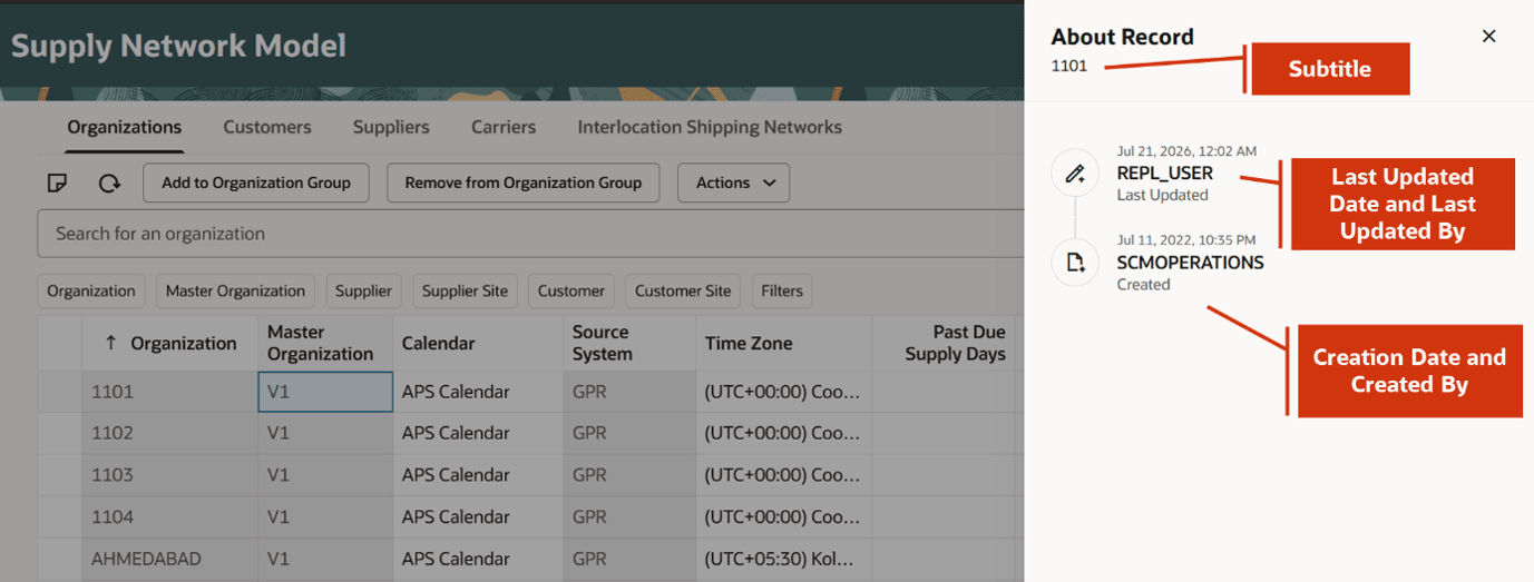 About record details of an organization