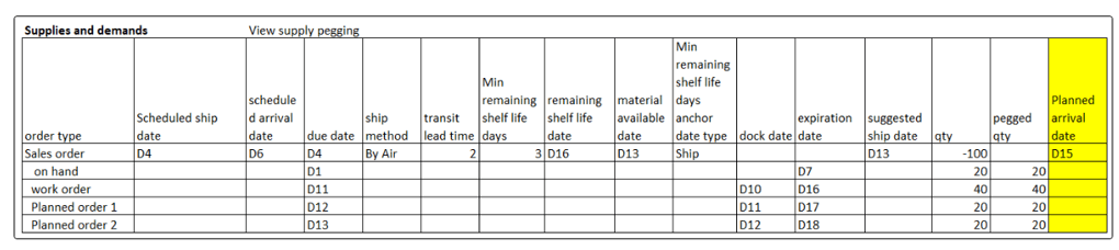 Supply pegging output