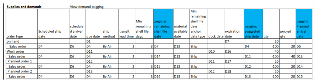 Demand pegging output