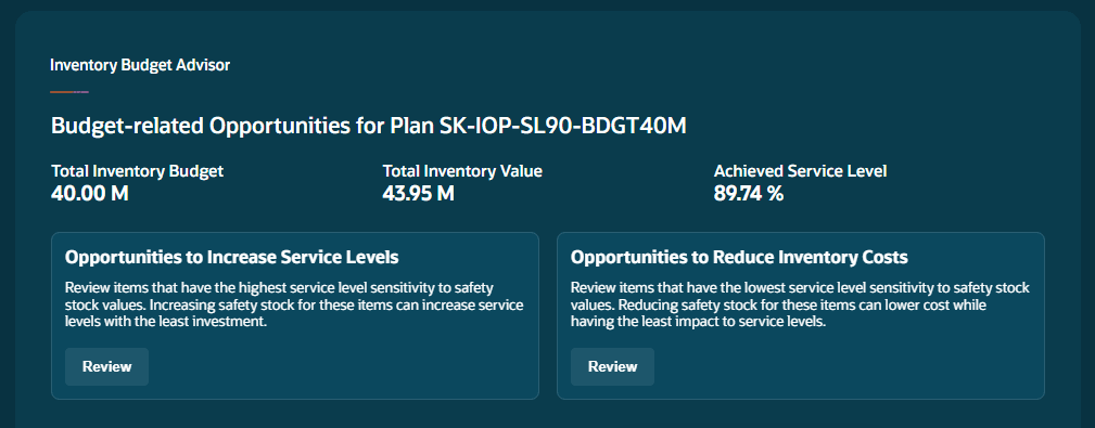 Inventory Budget Advisor summary view