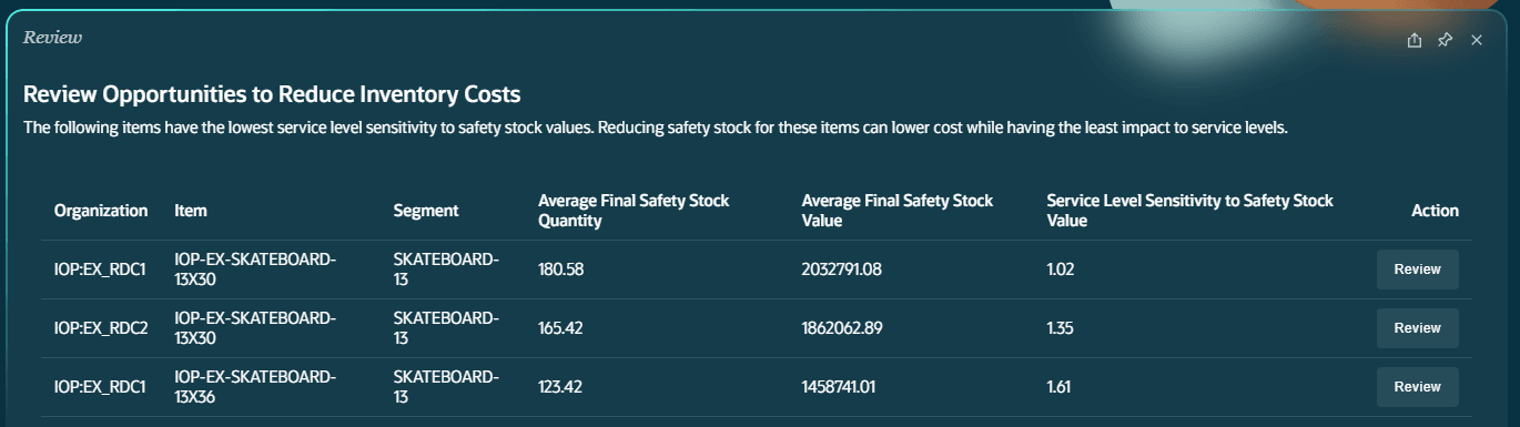 Review Opportunities to Reduce Inventory Costs
