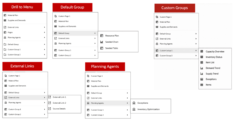 Default and user-defined groups