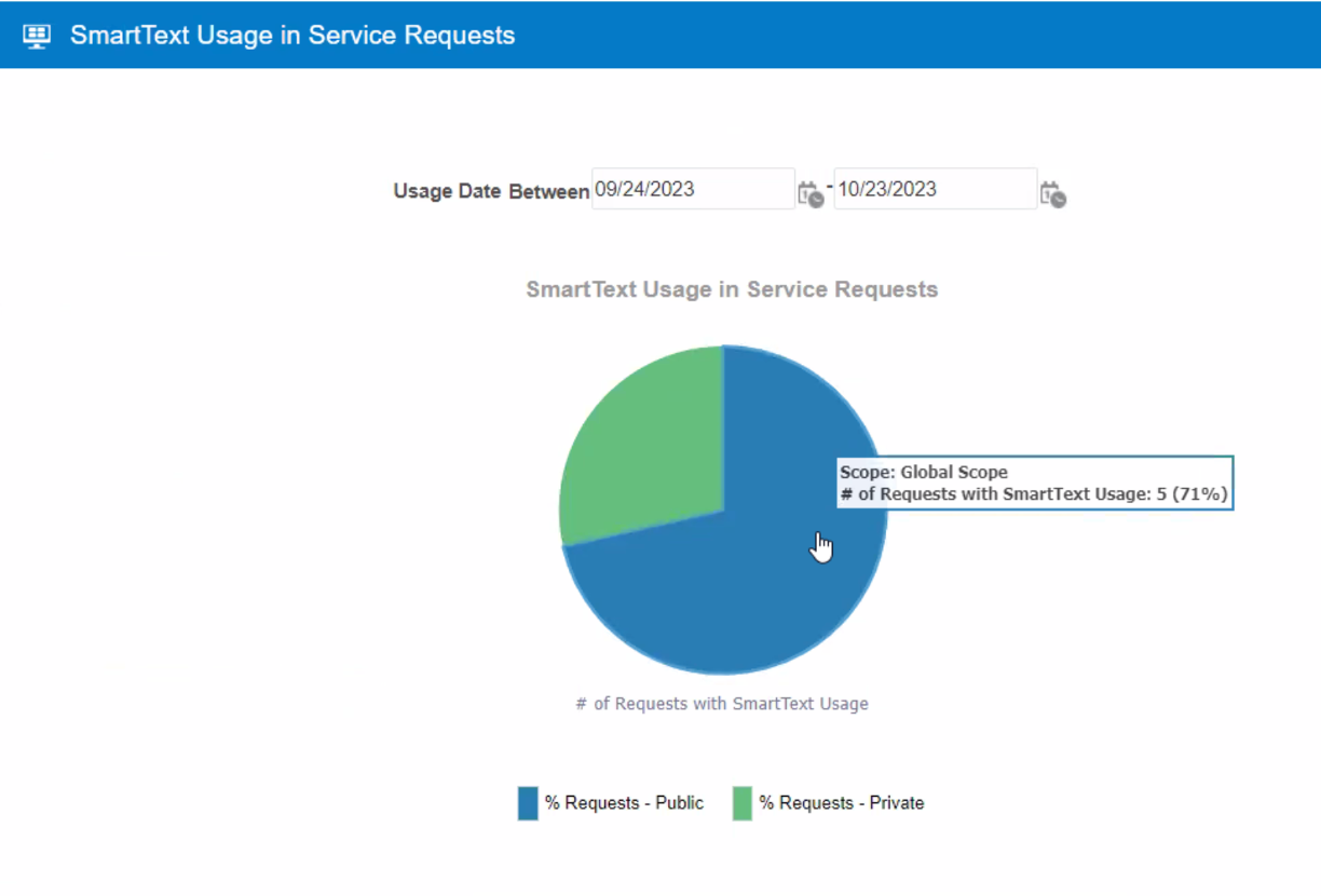 Screen capture showing an out-of-box report.
