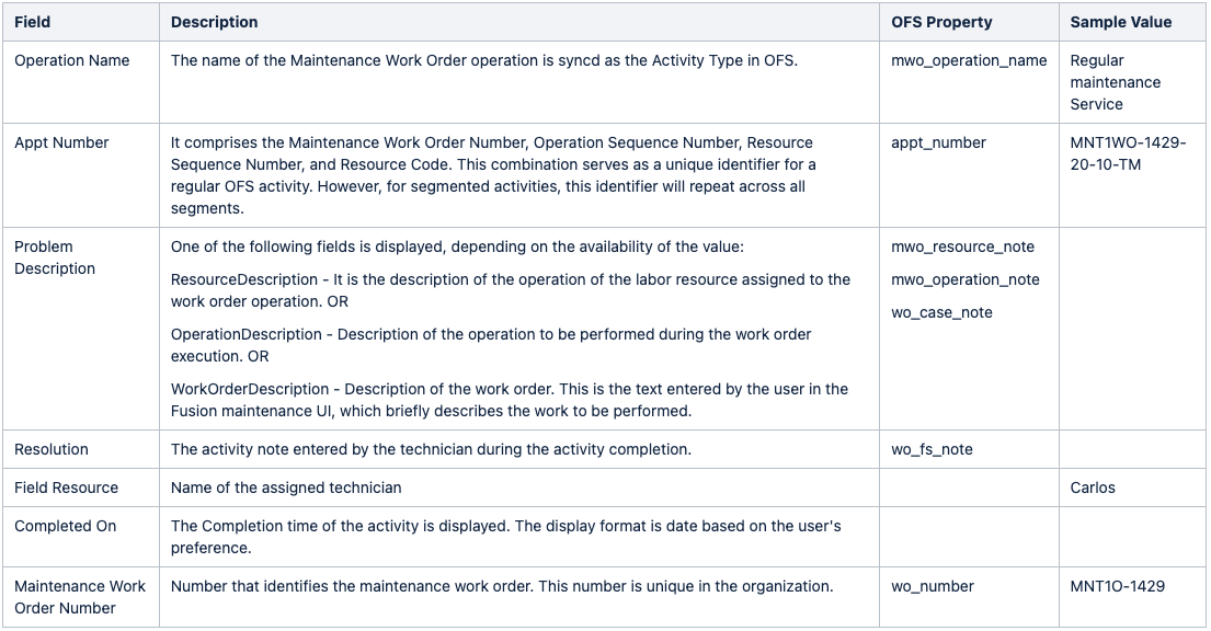 Screenshot of the 'History' section displaying completed activities for the asset. Below, a table lists the fields associated with History Work Orders.