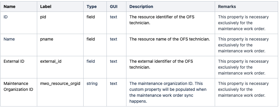 Screenshot of the table listing Resource Entity Properties.