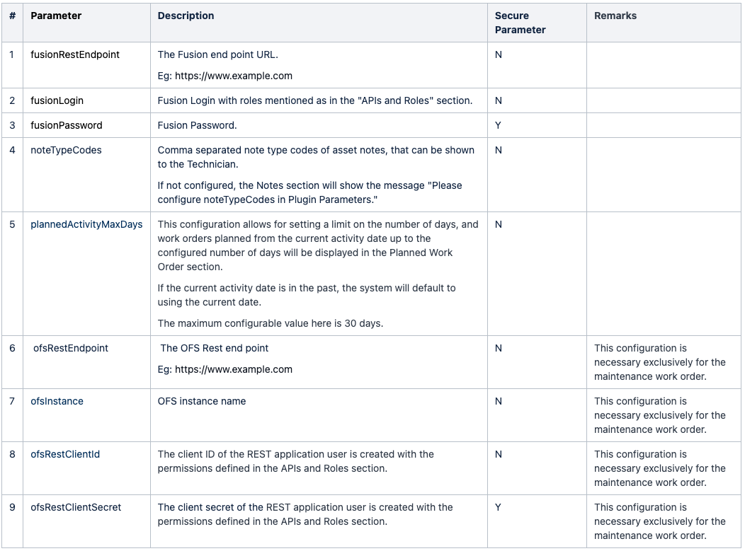 Screenshot of the table for modifying the Plugin Parameters of the Asset Details Plugin.