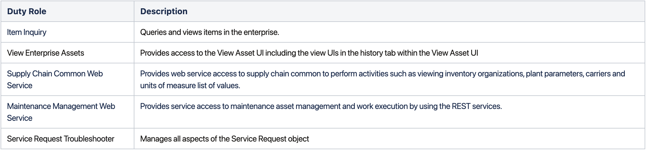 Screenshot listing the duties to be configured.