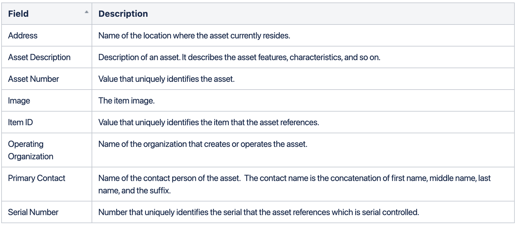 Information that is included in the Asset Details section