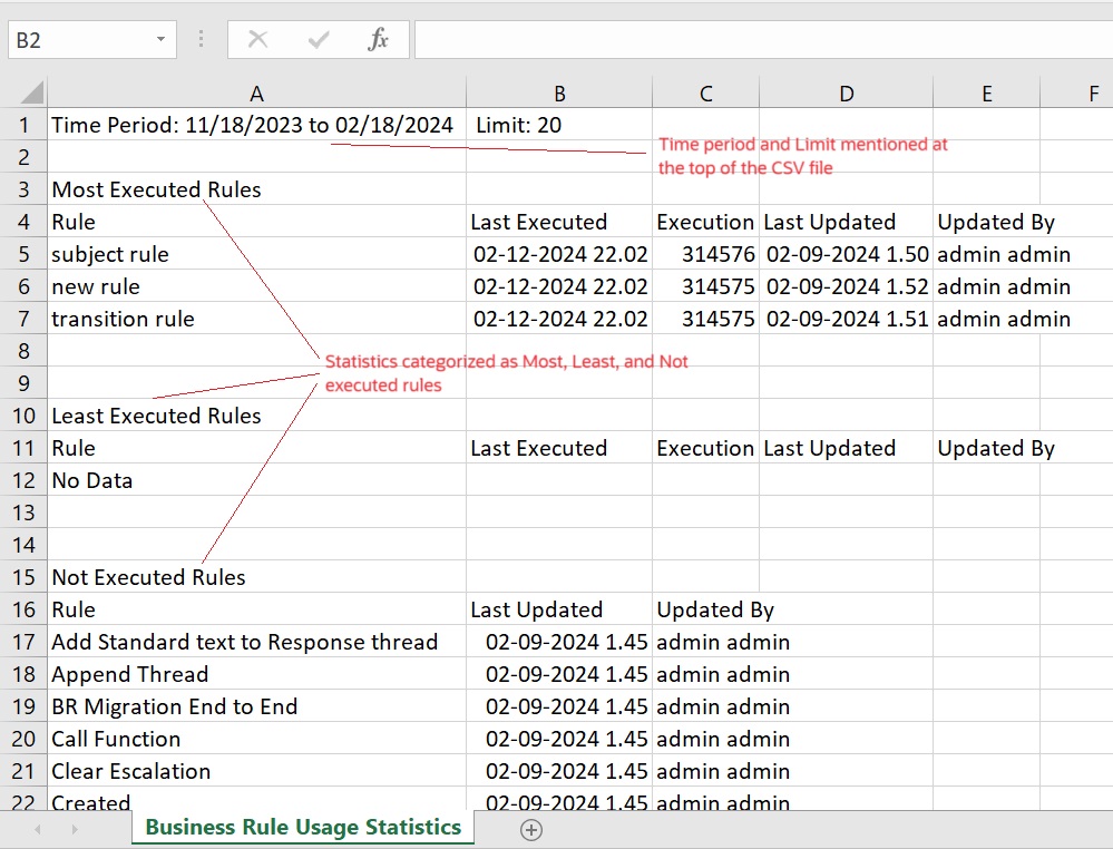 Usage Stats with limits
