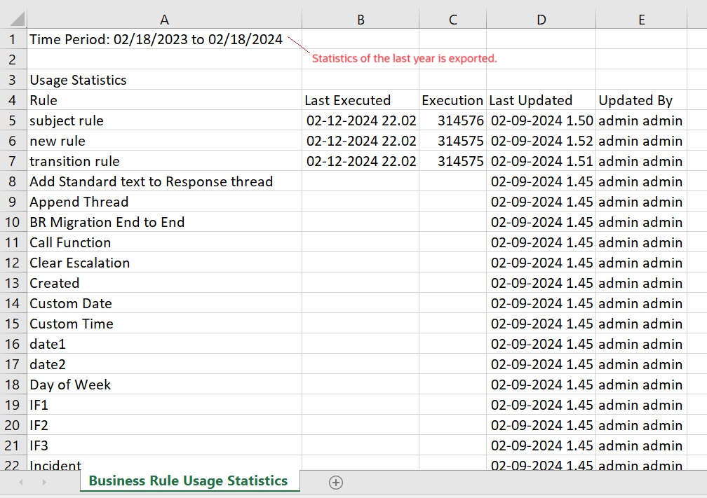 Complete Usage Stats