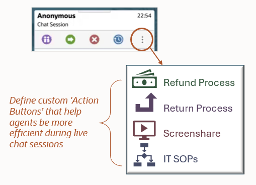 Custom action buttons can be added to the Chat Panel for agents