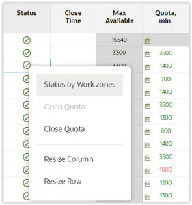 Status by Work Zones
