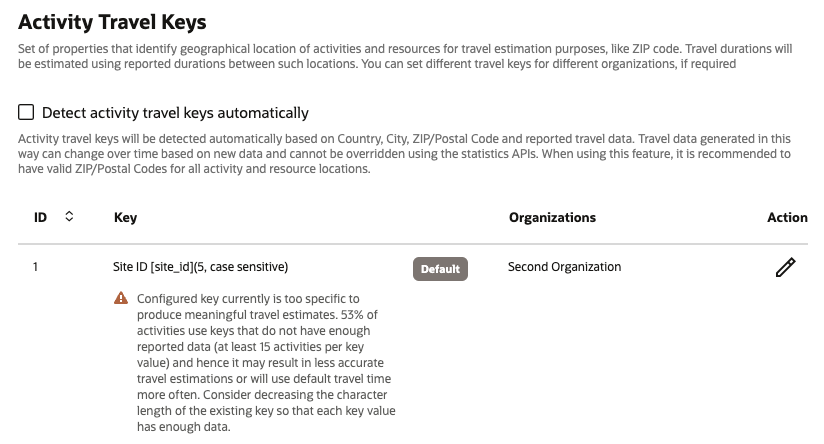 Message Details Activity Travel Keys