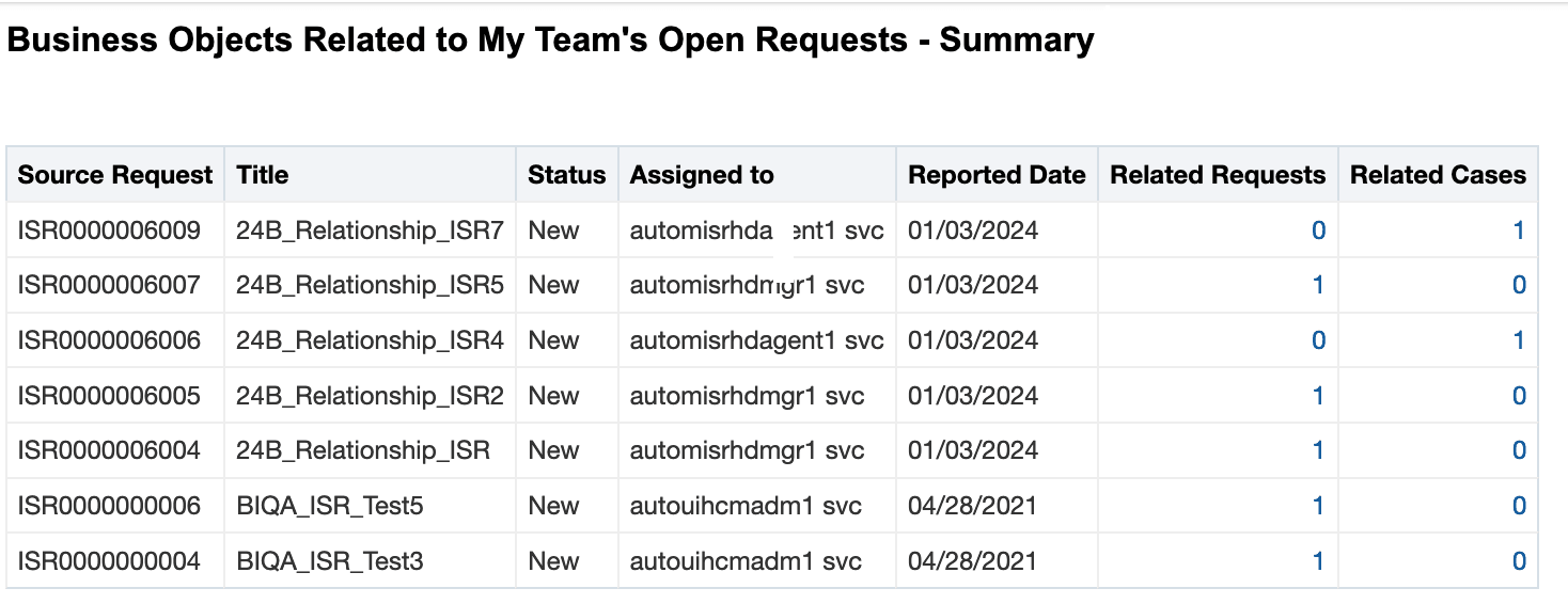 My team's open Internal Requests showing related Requests and Cases