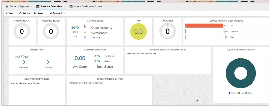 Service Overview Dashboard