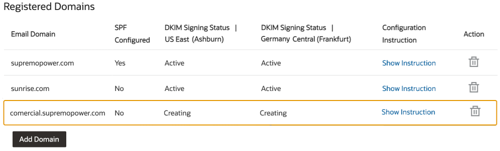 Registered Domains - Creating