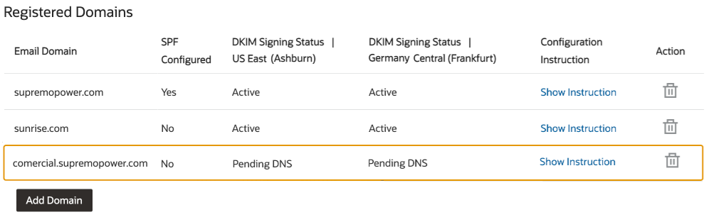Registered Domains - Pending