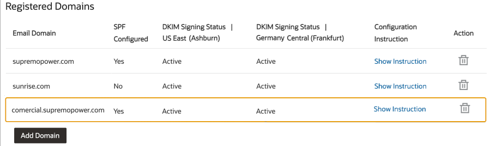 Registered Domains - Active