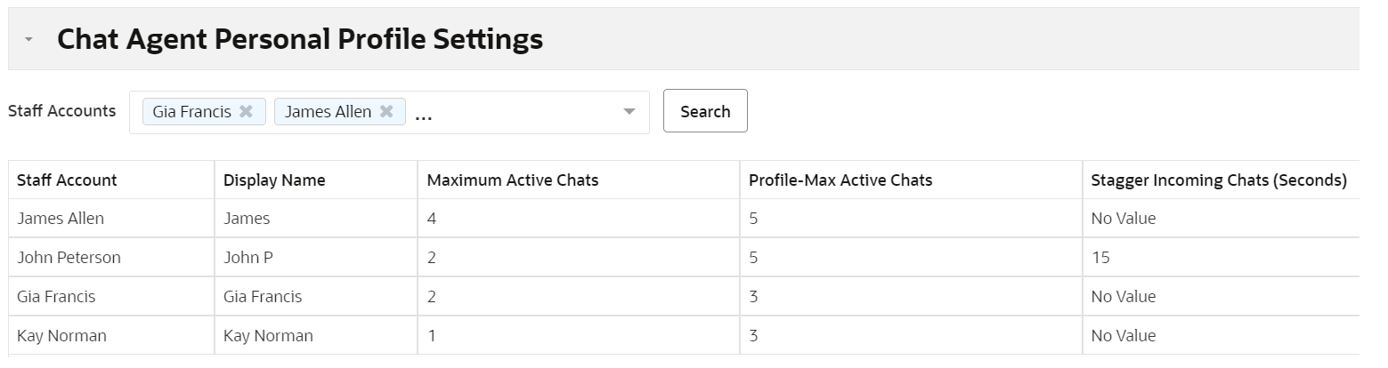 24D-Profile Setting for Max Chats is Available on the Chat Agent Personal Profile Settings Report