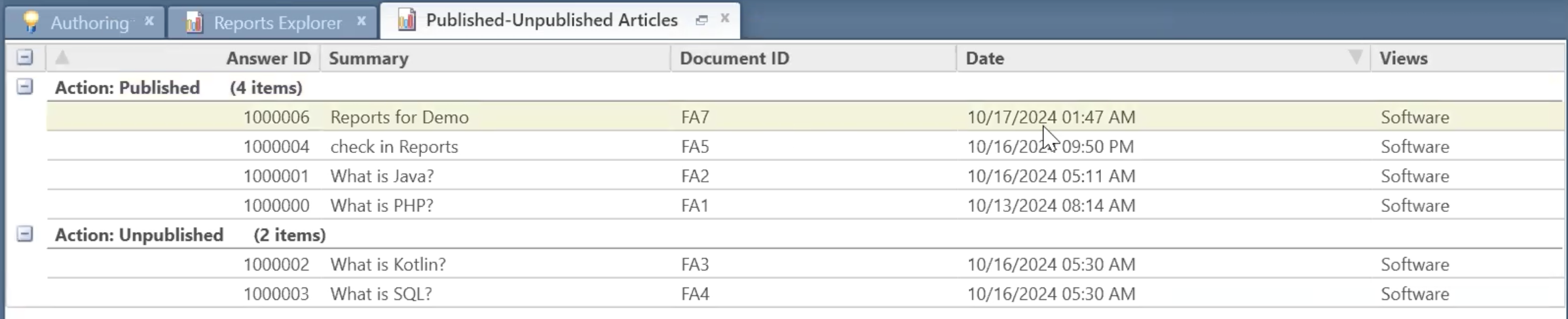 Published Unpublished Articles Report