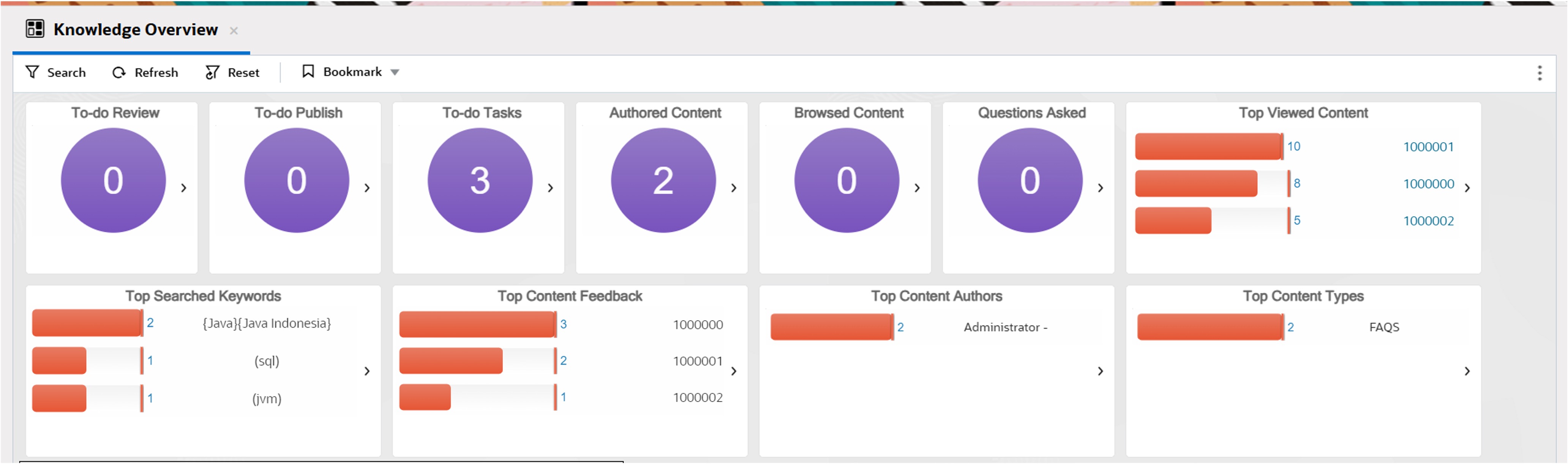 Knowledge Overview Dashboard