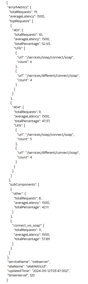 Sample of error metrics for the 4XX status group
