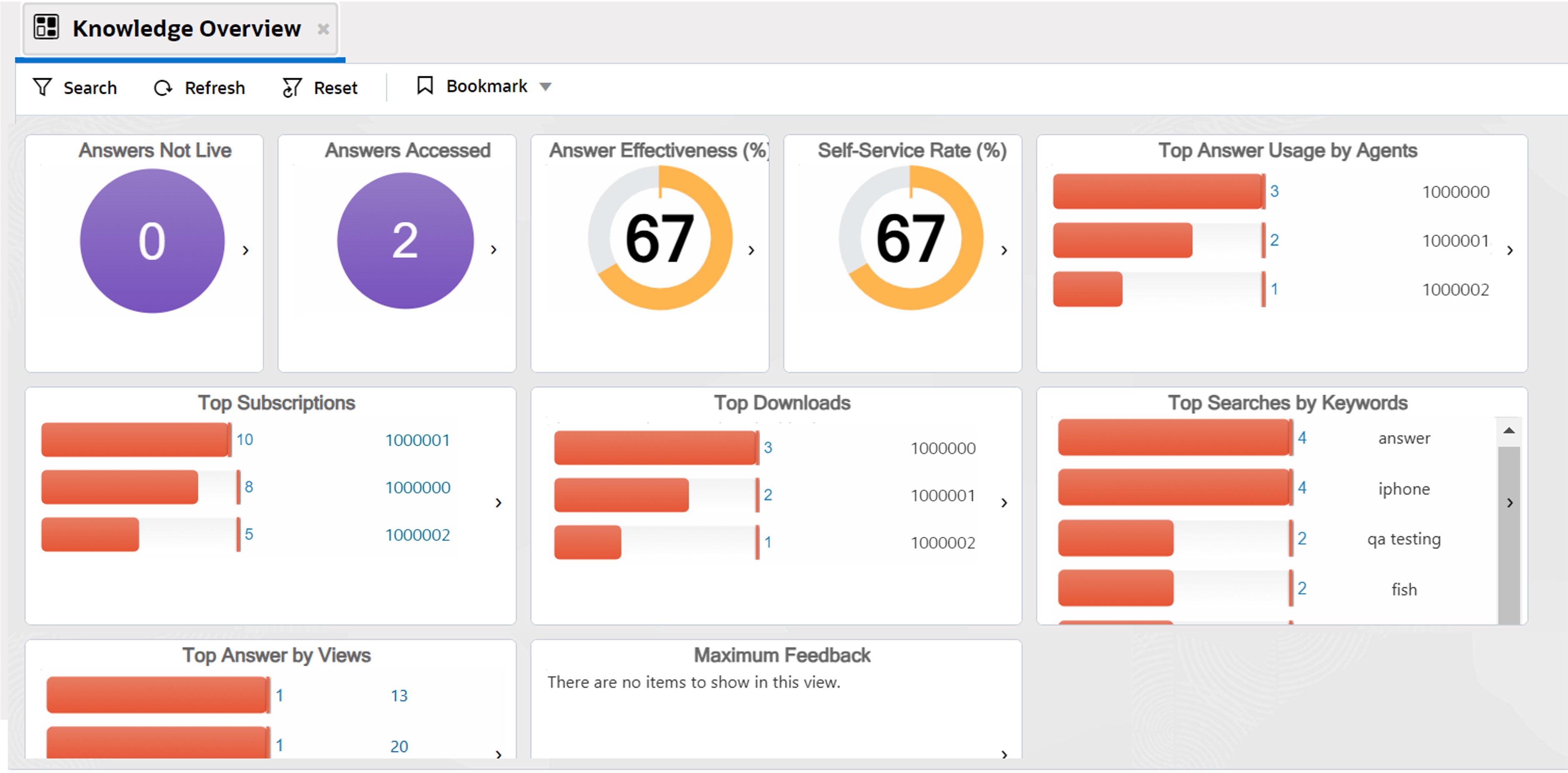 Knowledge Overview Dashboard