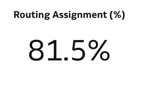 Routing Assignment