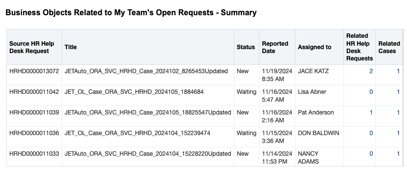 Help Desk Request Relationships Summary