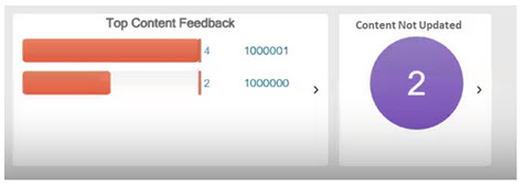 Knowledge Advanced Infolet Dashboard