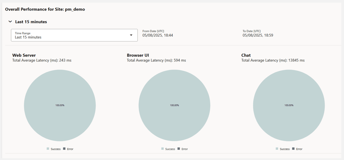 25B Service Health Metrics Dashboard in Browser UI
