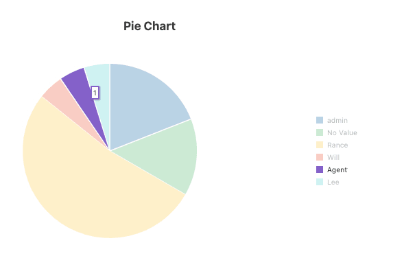 Highlight legend or chart data element to highlight
