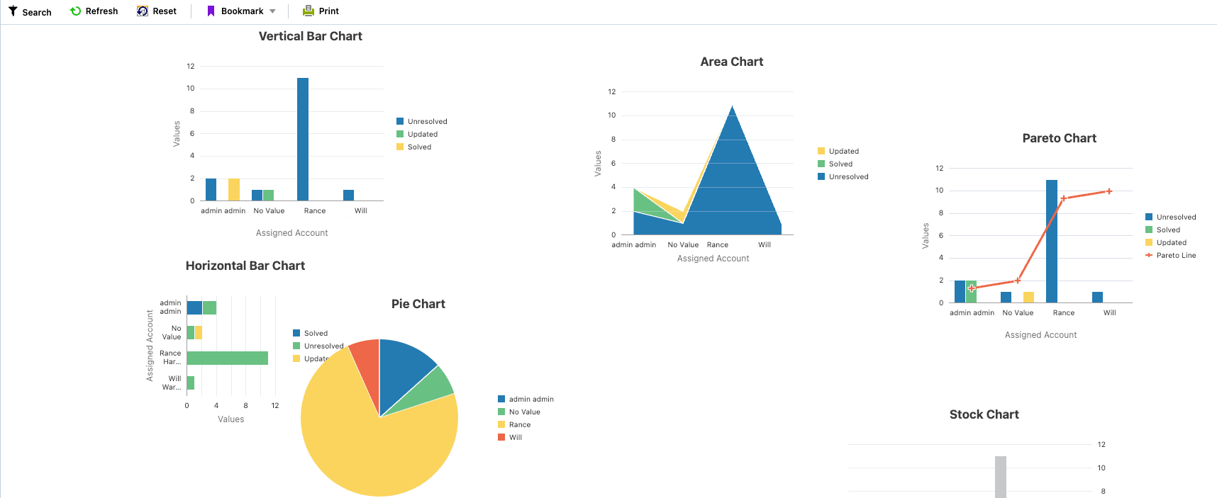 Chart layout rendered as configured in the .NET designer