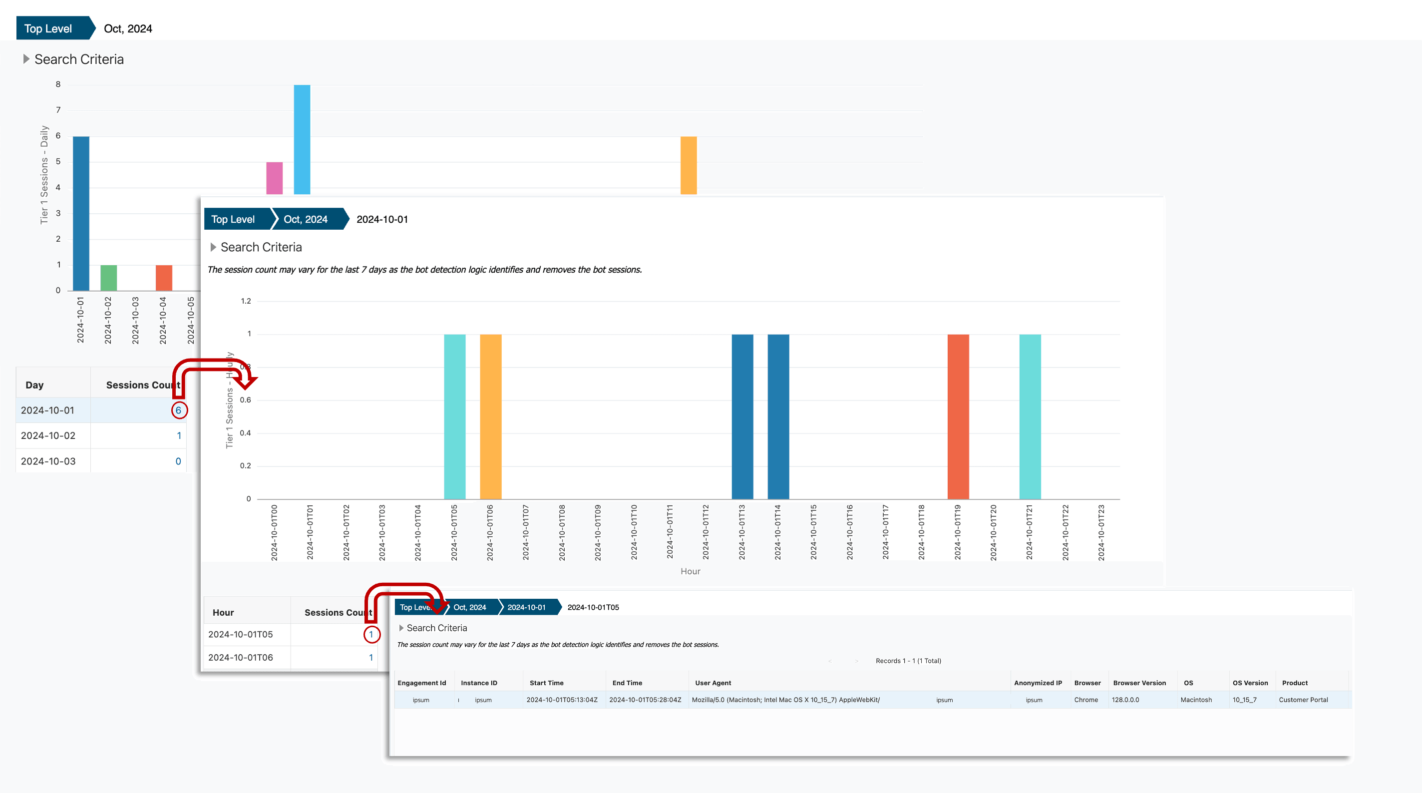 Sessions report UI