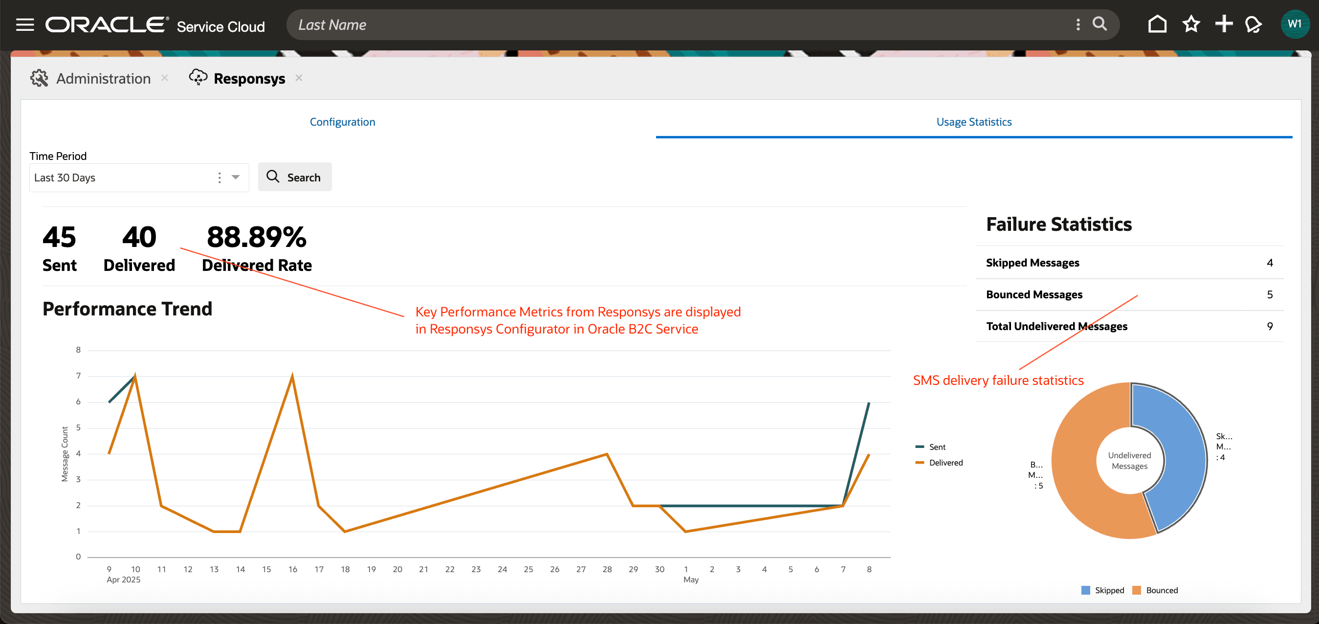 KPMs and failure statistics of SMS