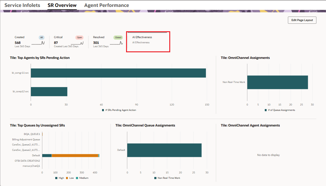 Personalized Service Overview dashboard