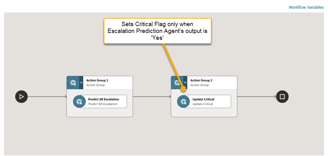 Escalation Prediction Workflow - Step 8 Review and Save and Deploy