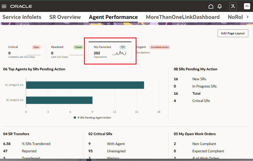 Custom Scorecard on a KPI Dashboard