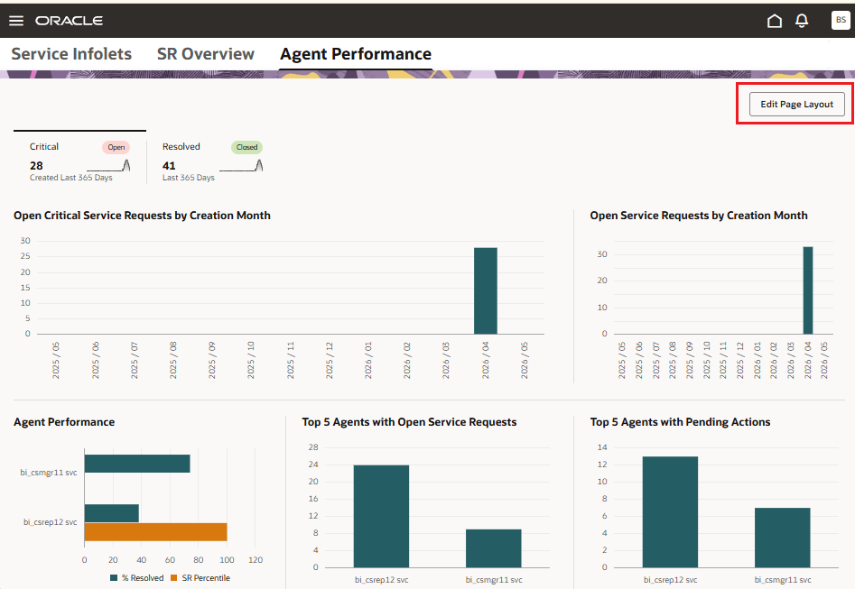 AP Dashboard with Edit Layout Button