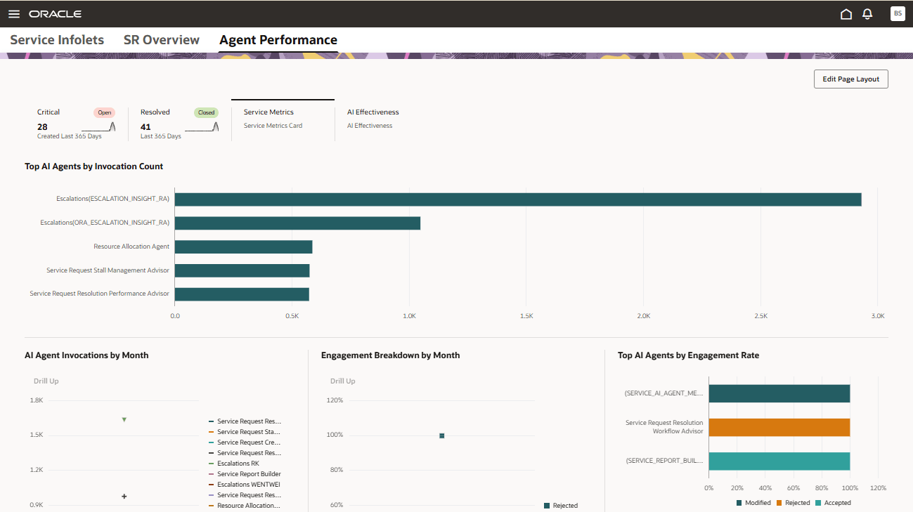 AP Dashboard with AI Engagement Reports