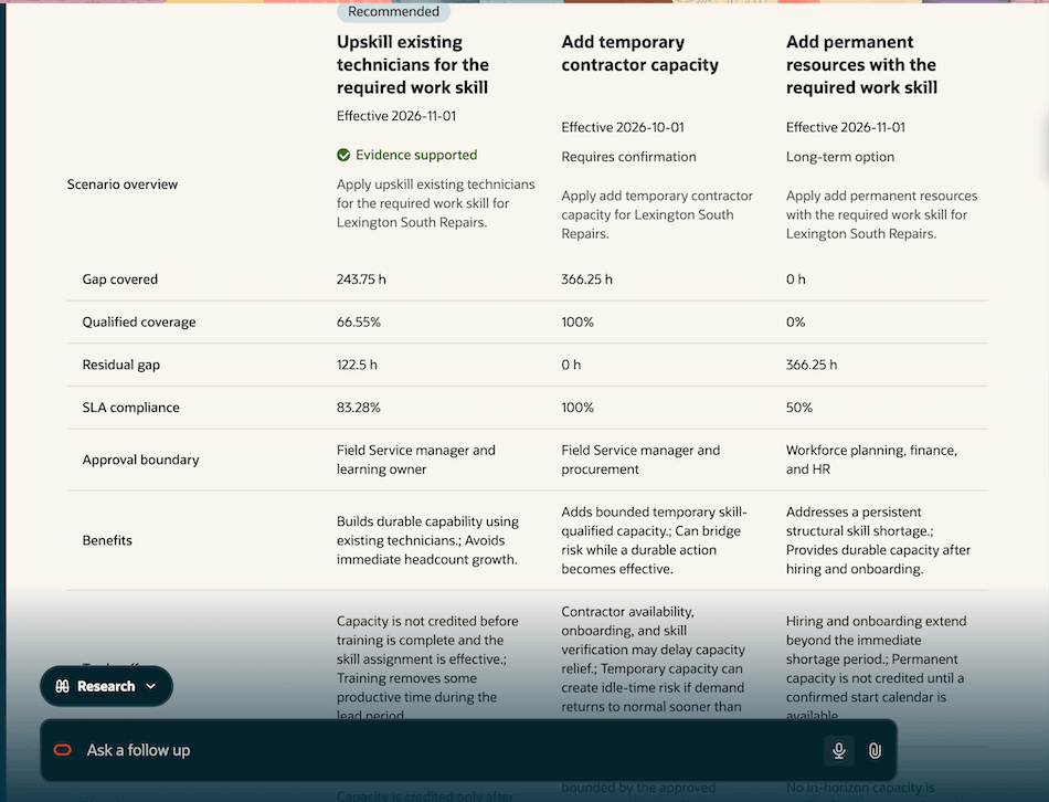 Workforce comparison shows upskilling as recommended, with 66.55% qualified coverage and 83.28% SLA versus temporary and permanent resource options.