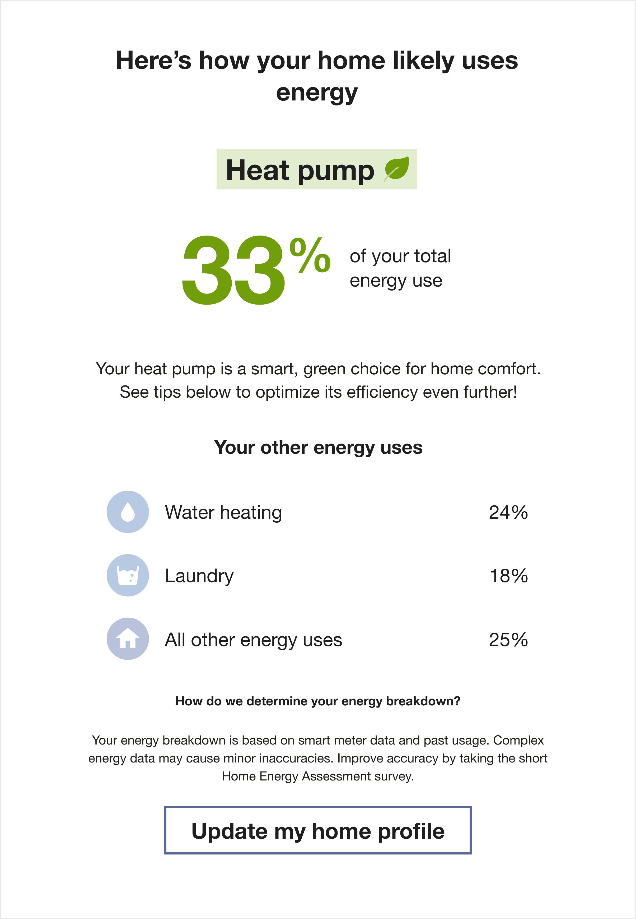 What Uses Most Module for a Heat Pump Customer