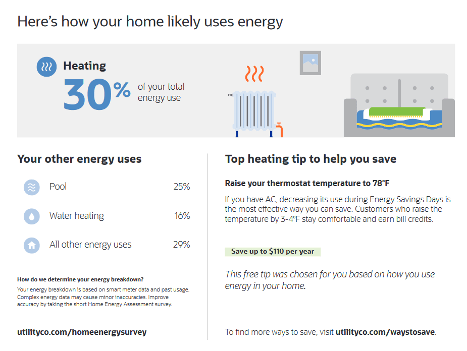 What Uses Most Module with Heating as Top Usage