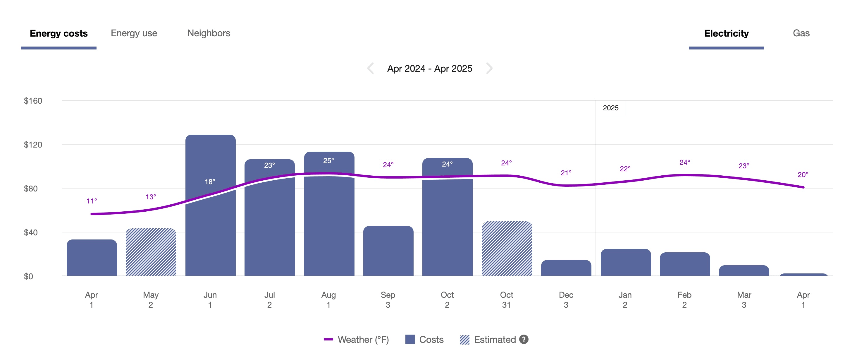 Energy Costs View After Web Design Refresh