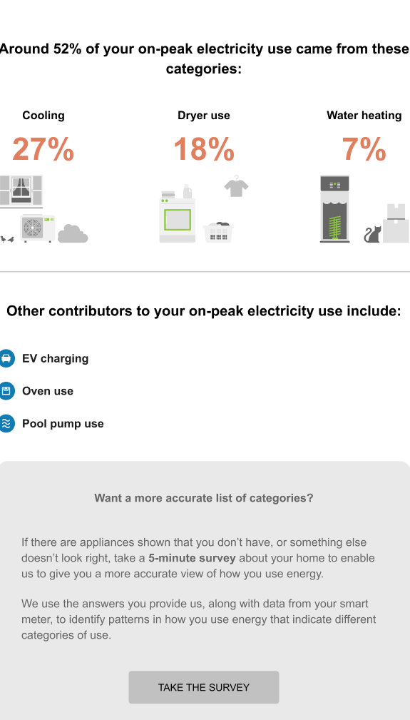 Post-Bill Peak Period Disaggregation Module