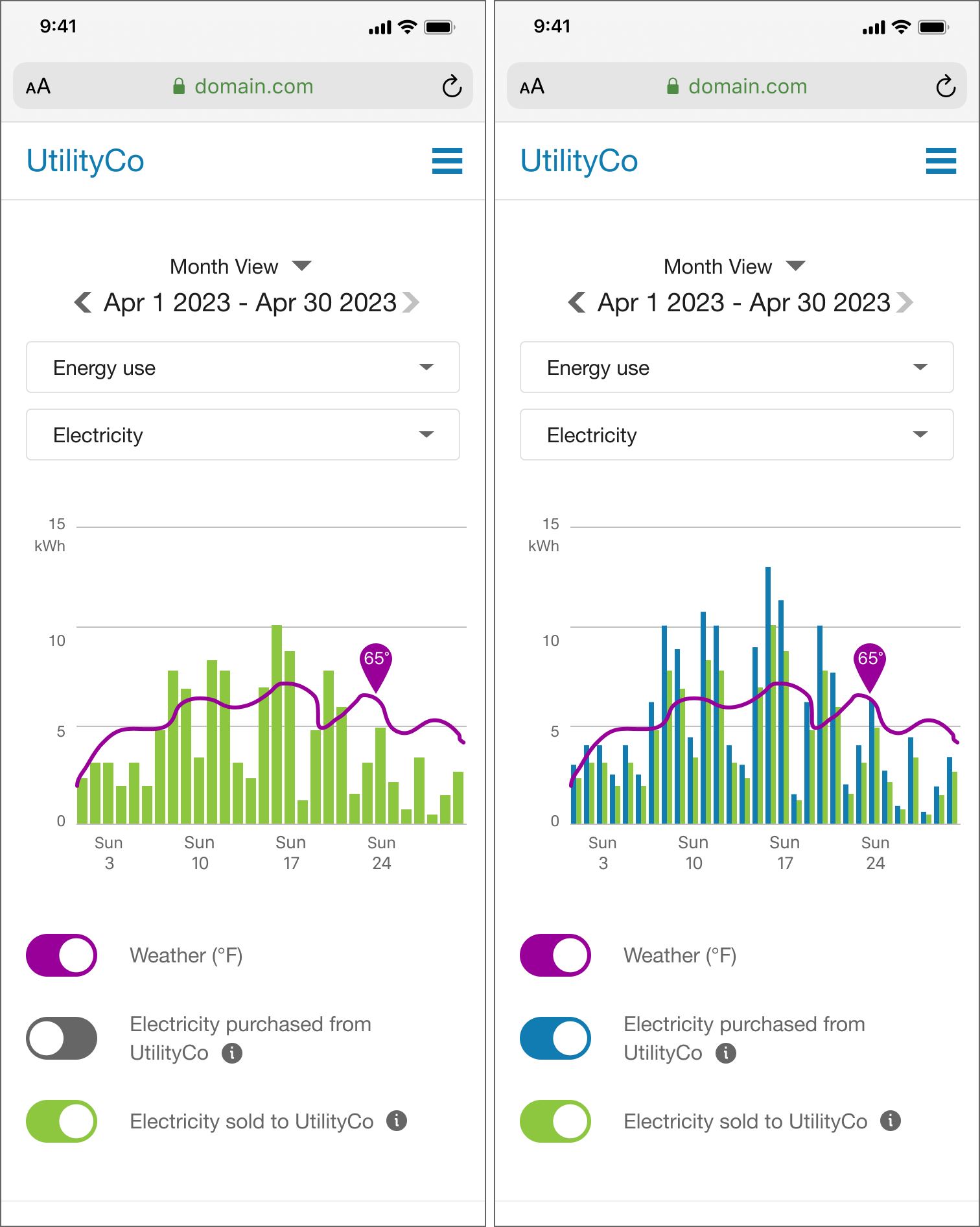 Data Browser Mobile View for Net Billing