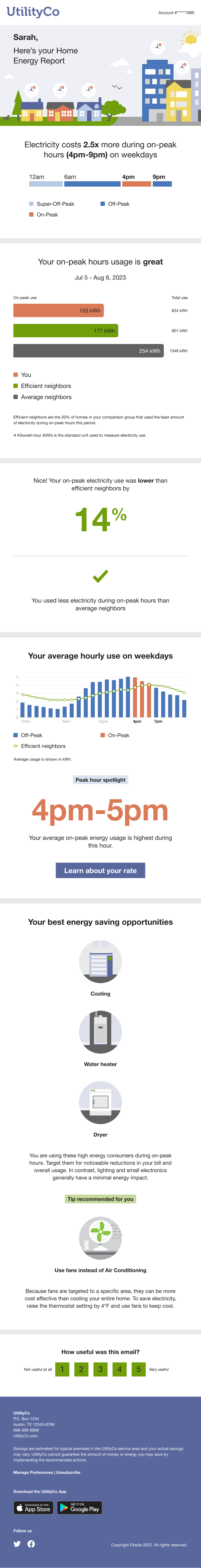 Peak Focused Progress Report