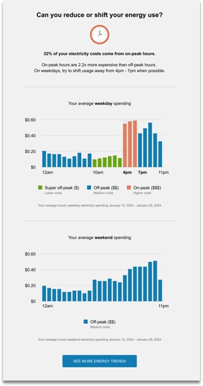 Time of Use Main Insight within High Bill Alerts