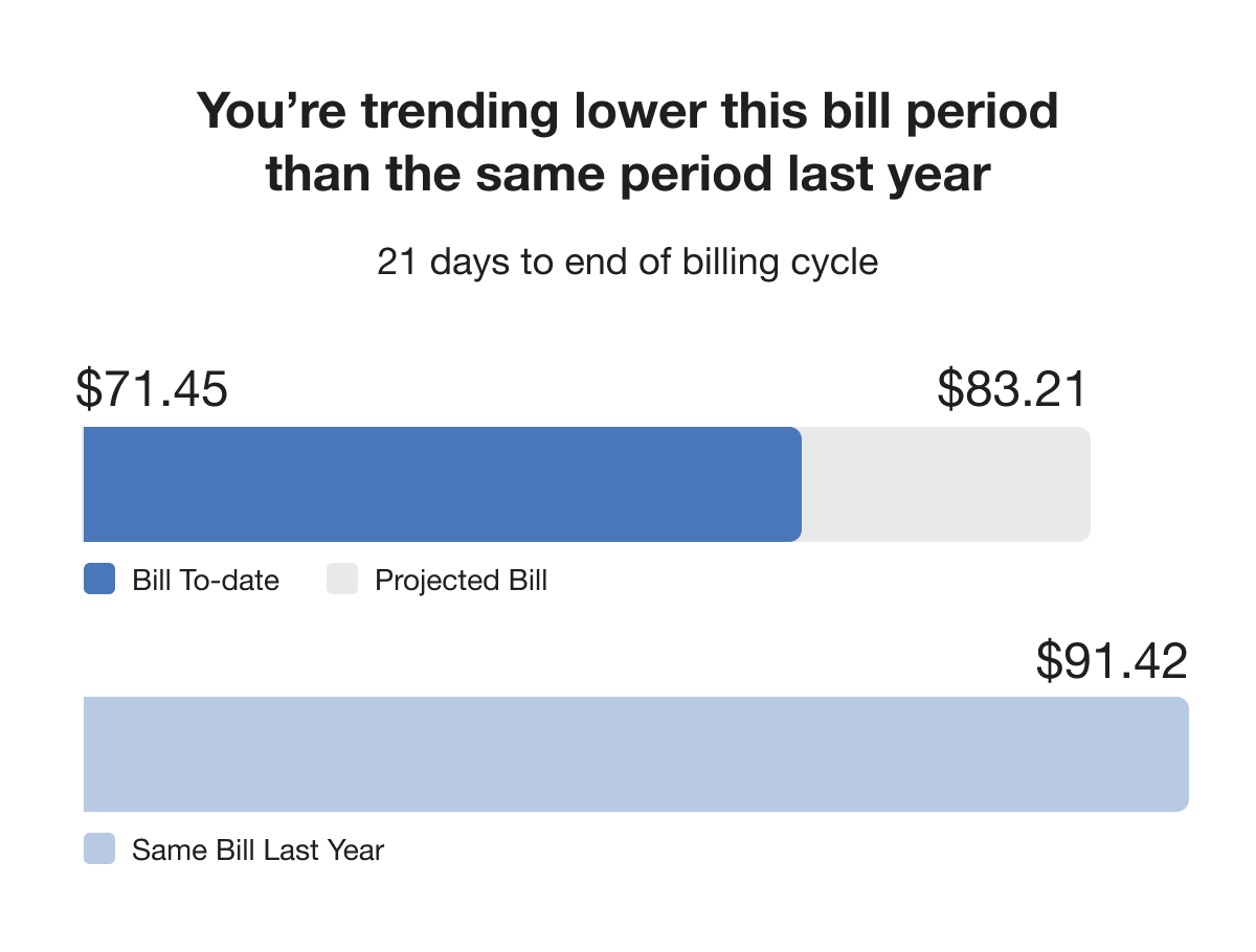 Weekly Energy Update v3 Cost Tracker